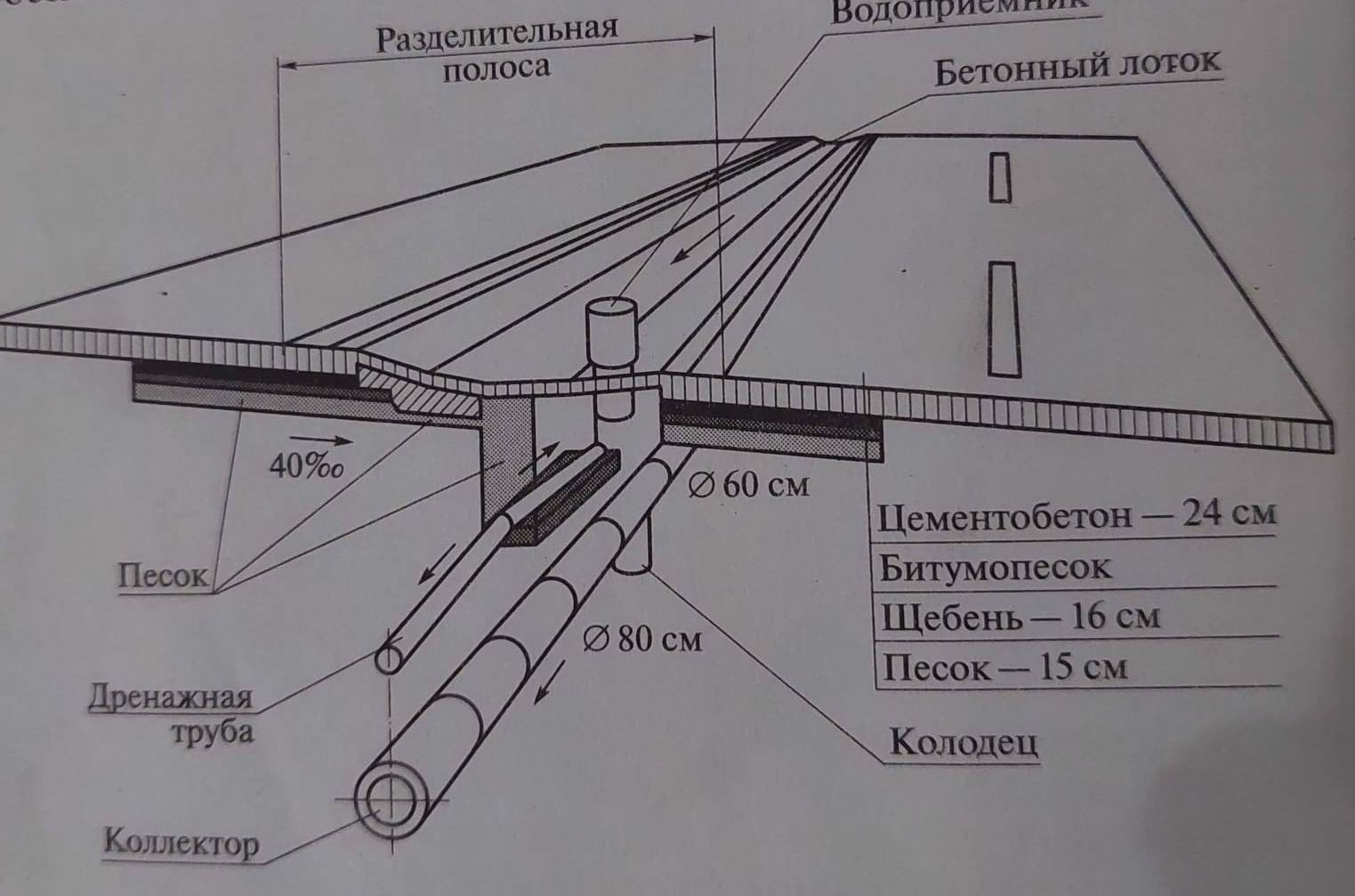 Асфальтирование